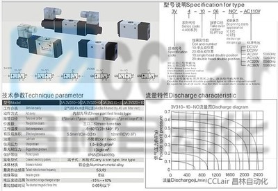 SMC 3V系列電磁閥 精準(zhǔn)控制，高效驅(qū)動(dòng)的核心組件