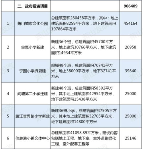 蕭山36個(gè)重大項(xiàng)目集中開工，總投資384.8億元興辦實(shí)業(yè)