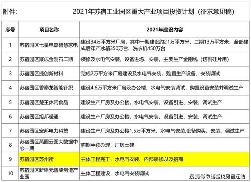 蘇宿園區(qū)敲定明年重大項(xiàng)目投資計(jì)劃，蘇州街完工與綜合體消失引發(fā)創(chuàng)新投資新思考